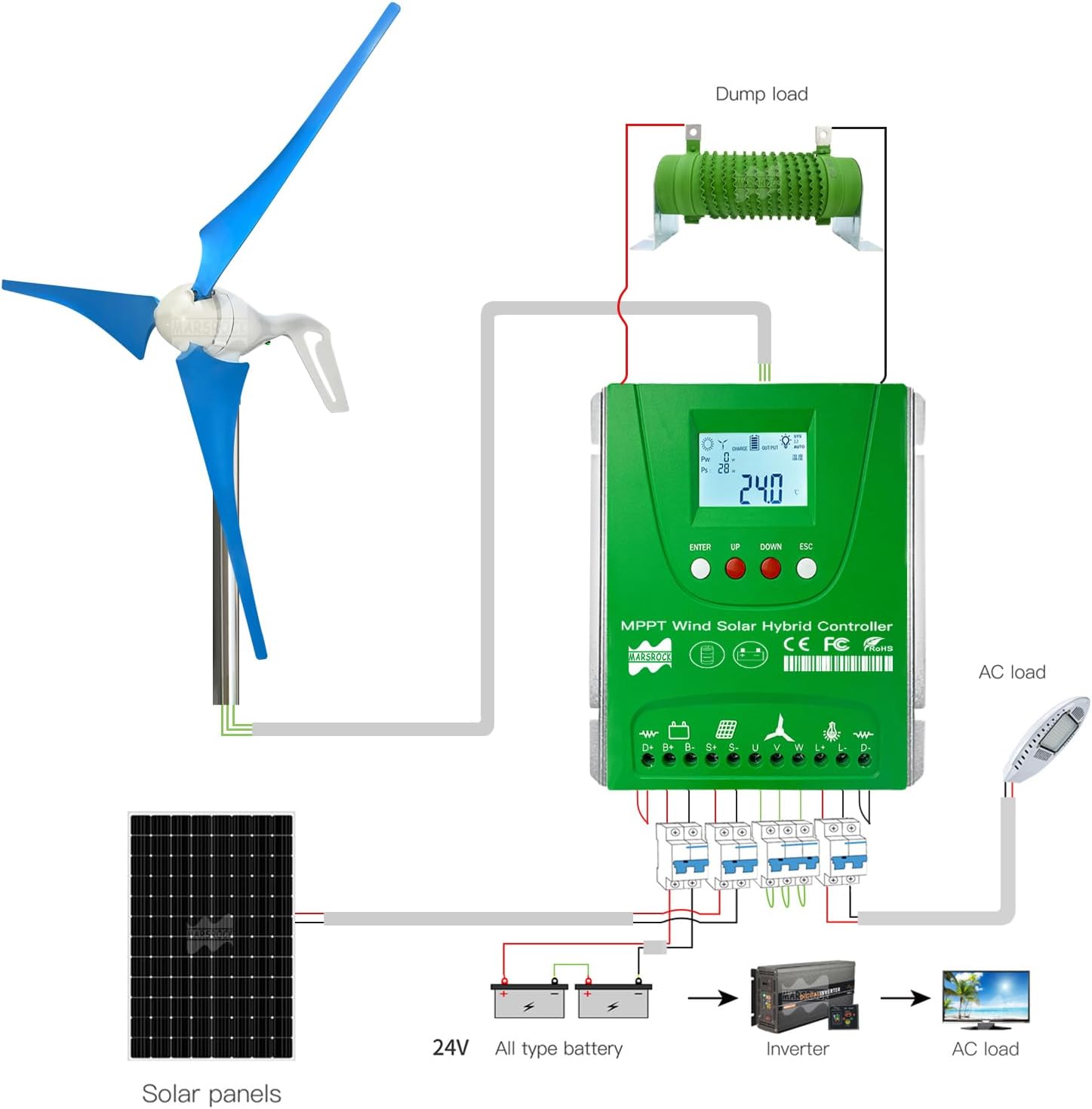 Marsrock 2000W 12V/24V Off Grid MPPT Wind Solar Hybrid Charge Controller,1000W Wind Turbine & 1000W Solar Panels Charge Controller with Dump Load,Suitable for Lithium Lead-Acid Gel Battery