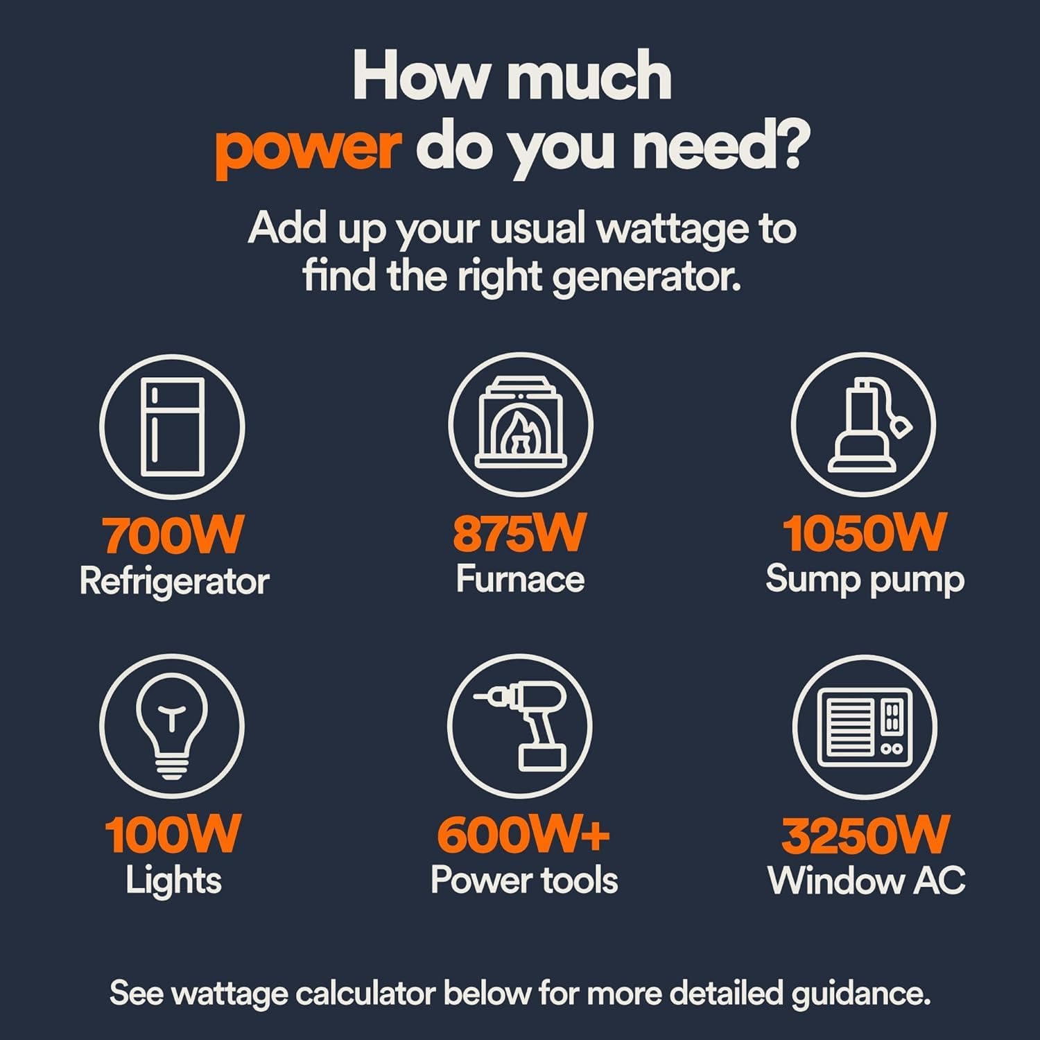 Generac 8,125 Starting Watt Portable Gas Generator with Extension Cord, PowerRush Technology, COsense Carbon Monoxide Detection, 10.5 Hour Runtime, Home Backup Emergency Power, 49-State Compliant