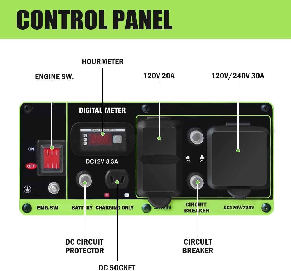 Green-Power America 5250W Dual Fuel Portable Generator - Gas or Propane Powered - Heavy-Duty 223cc Engine - Home Backup & RV Ready - 120V/240V AC Output - 4250 Running Watts