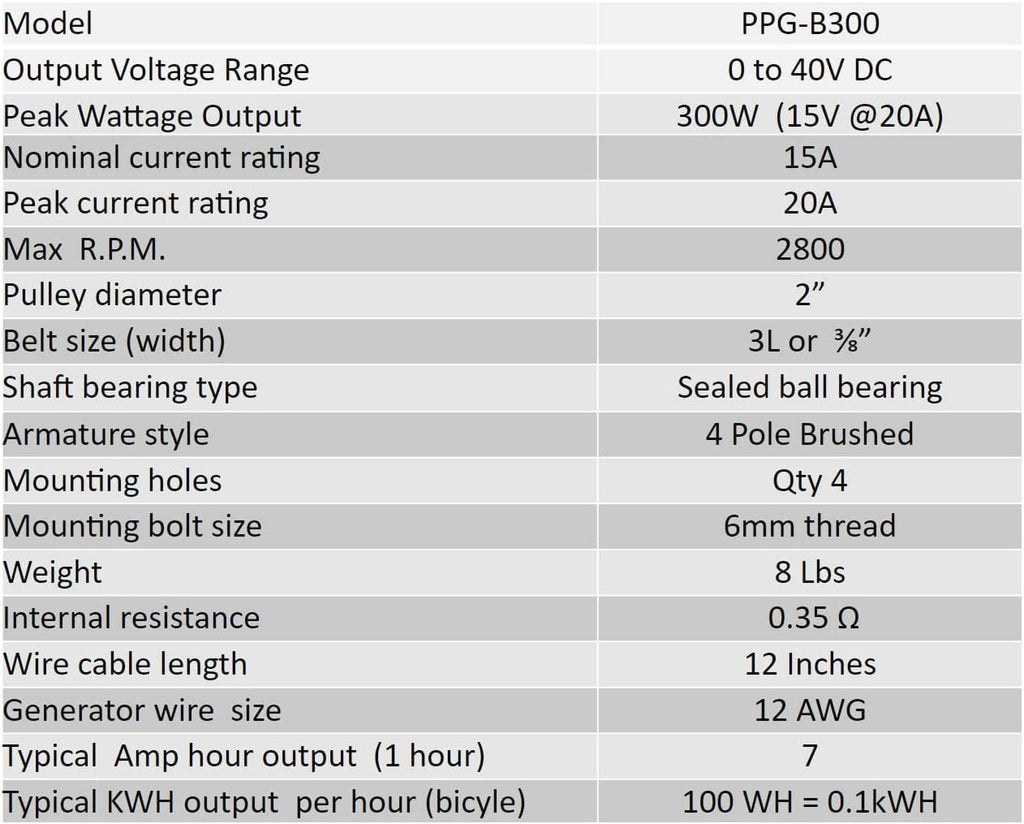300 Watt Permanent Magnet DC Pulley Generator 3/8' V-Belt Drive Pedal Power Pulley Dynamo with air ventilation holes PPG-PM300-P