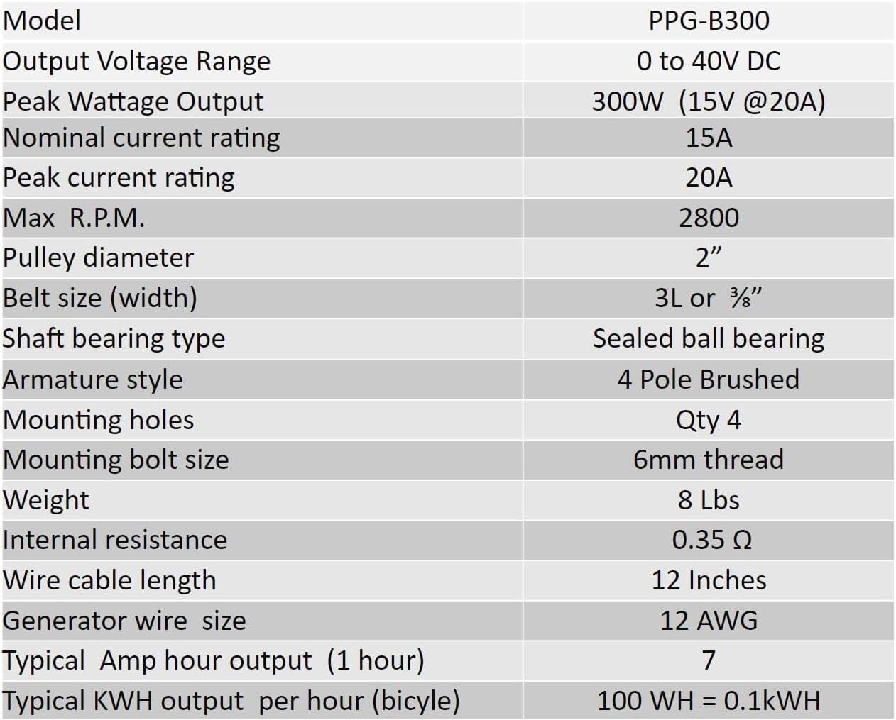 300 Watt Permanent Magnet DC Pulley Generator 3/8' V-Belt Drive Pedal Power Pulley Dynamo with air ventilation holes PPG-PM300-P