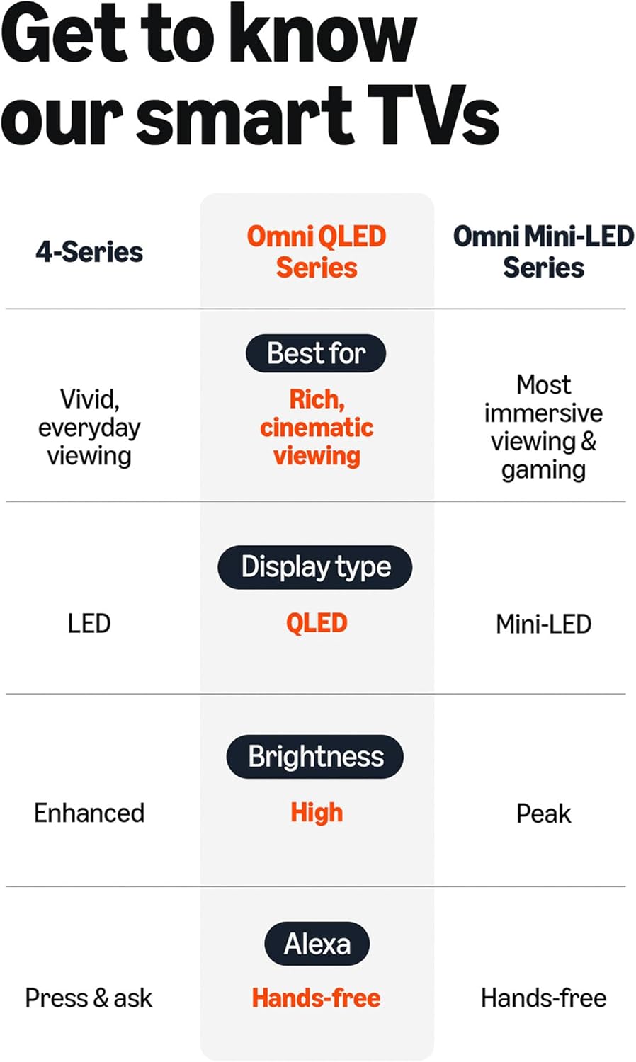 Amazon Ember 65' QLED Series with Fire TV (newest model), 4K Ultra HD smart TV, HDR10+, Dolby Vision, Dolby Audio, quad-core processor, find shows faster with Alexa+