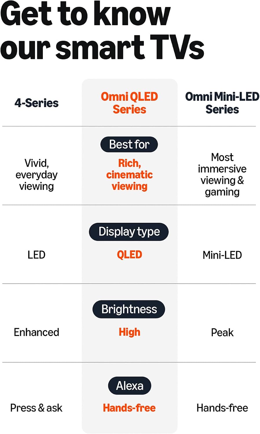 Amazon Ember 55' QLED Series with Fire TV (newest model), 4K Ultra HD smart TV, HDR10+, Dolby Vision, Dolby Audio, quad-core processor, find shows faster with Alexa+