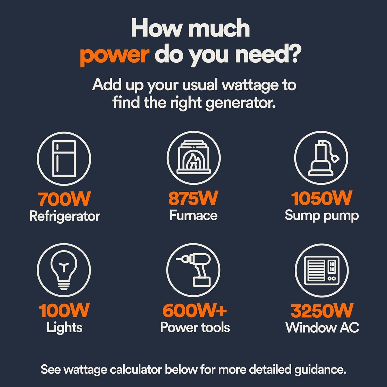 Generac 8,125 Starting Watt Portable Gas Generator, PowerRush Technology, COsense Carbon Monoxide Detection, 10.5 Hour Runtime, Heavy Duty Steel Frame, Home Backup Emergency, 49-State