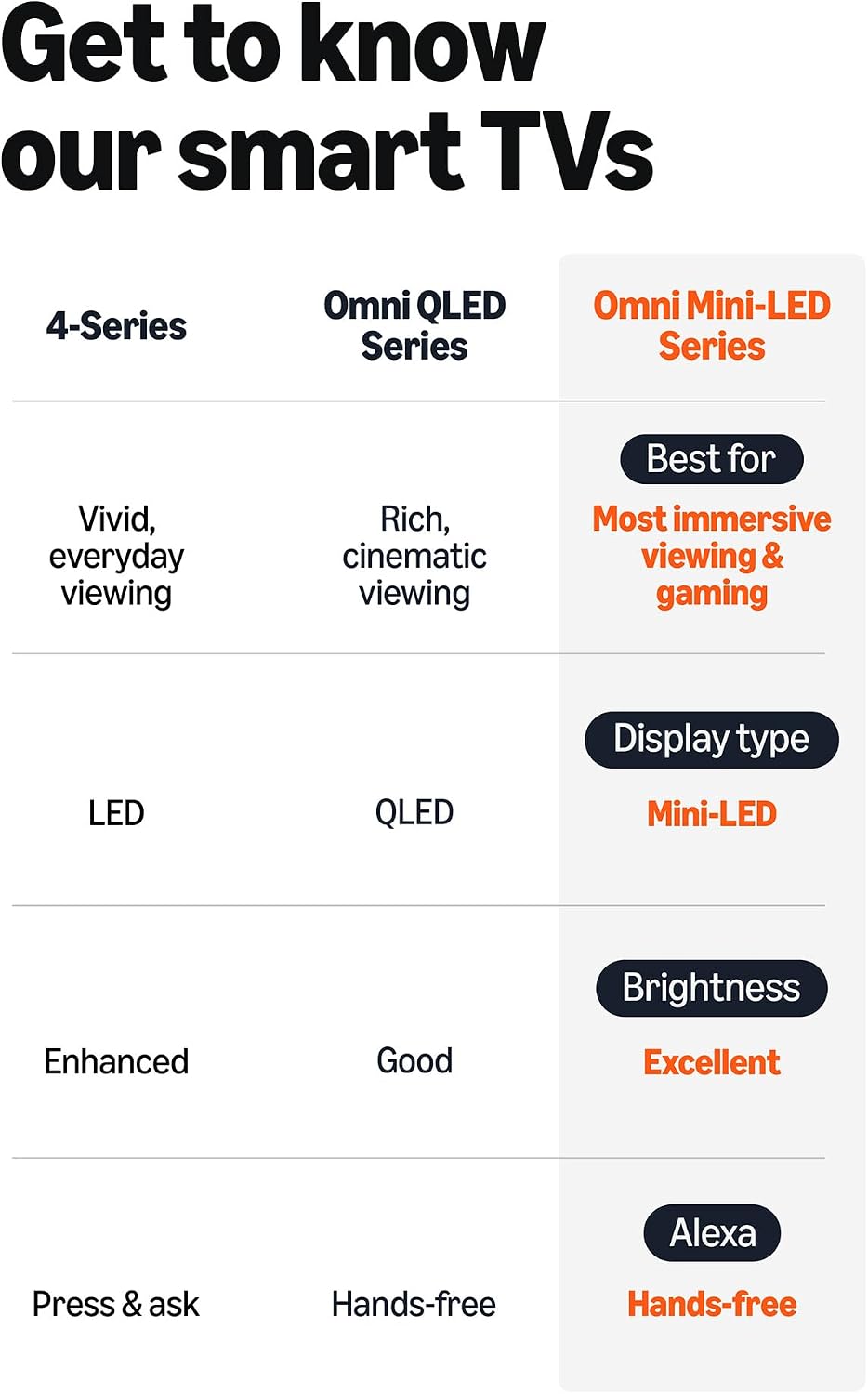 Amazon Ember 55' Mini-LED Series with Fire TV (newest model), QLED 4K UHD smart TV, Dolby Vision IQ, 144hz gaming mode, Ambient Experience, find shows faster with Alexa+