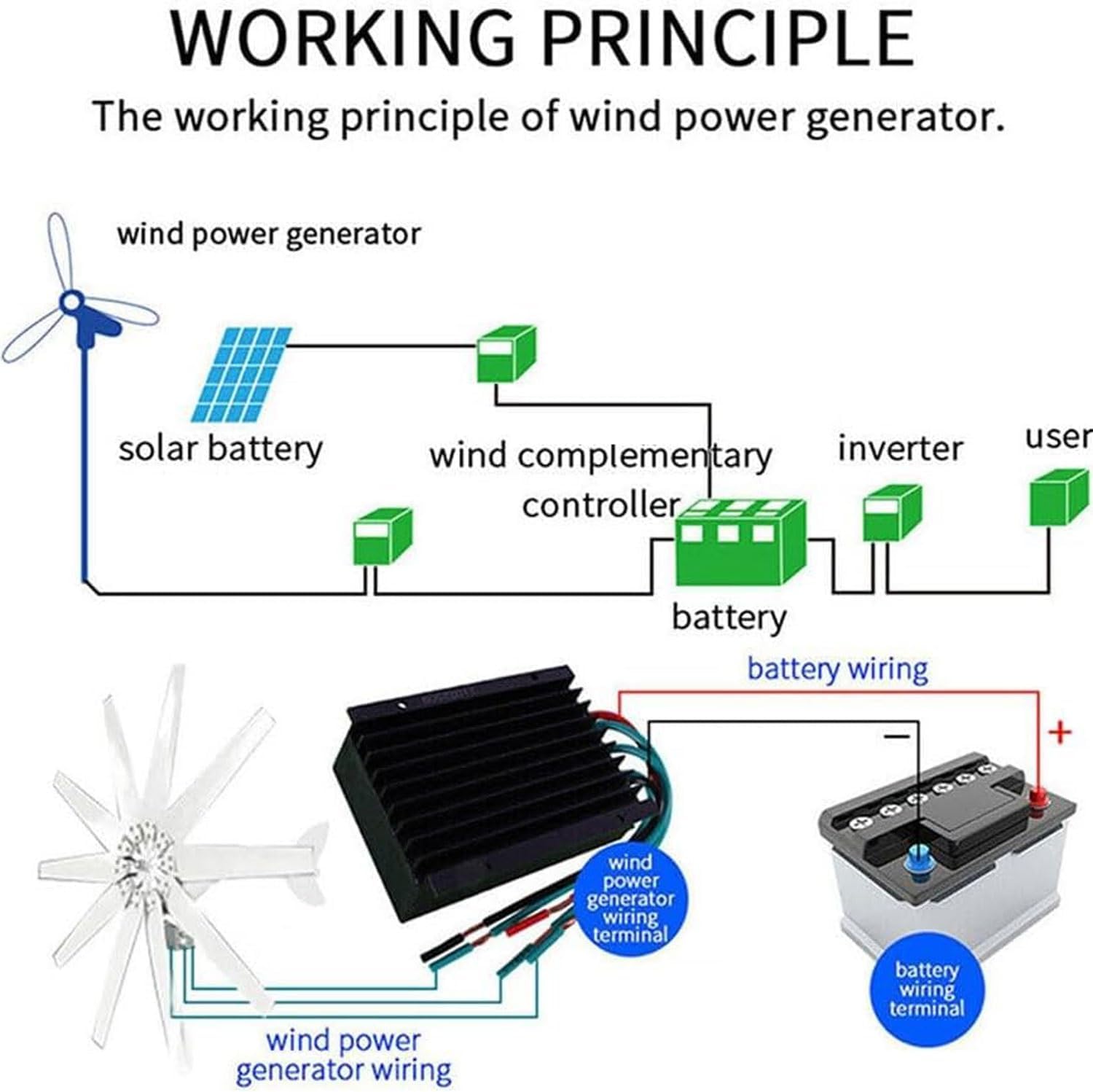 Wind Turbine Generator Kit 10000W, 12V 24V 48V 220V Windmill Generator, 10 Blade Wind Power Generator, Small Free Energy Generator for Home Farm, Mountainous Areas(12V)