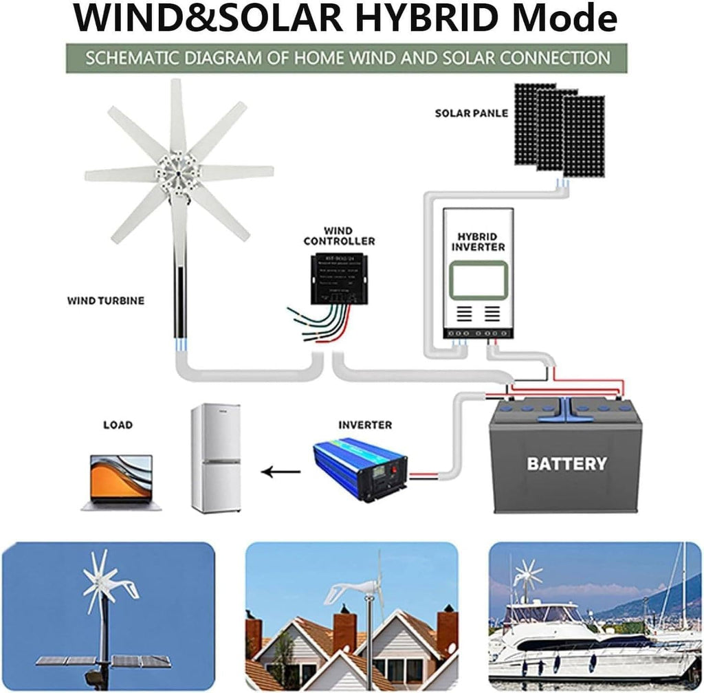 Wind Turbine Generator Kit 12000W 12V/24V w/8 Blade, Wind Generator Kit w/Charge Controller, Wind Power Generator for Marine, Home, Windmill Generator Suit for Hybrid Solar Wind,12V