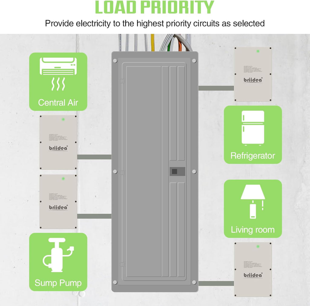 100 Amp Smart Management Module (SMM), Briidea Load Management Device, Replaceable/Compatible with Generac 7006, Protects Generator from Overload, Gray