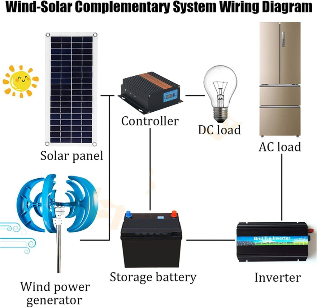 12V 24V Vertical Wind Generator Kit - 3-Phase Permanent Magnet for DIY Solar Windmill, Renewable Energy Model, Science Project Tool, Eco-Friendly Power Solution