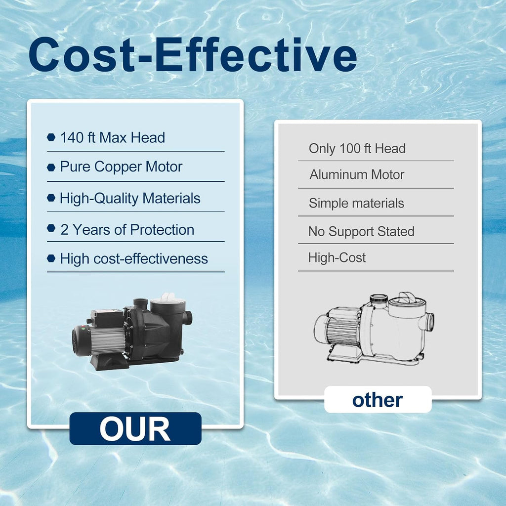 Pool Pump IN/Above Ground Pool Pump,2HP 8120 GPH,115V Self Primming High Flow (with Timer)