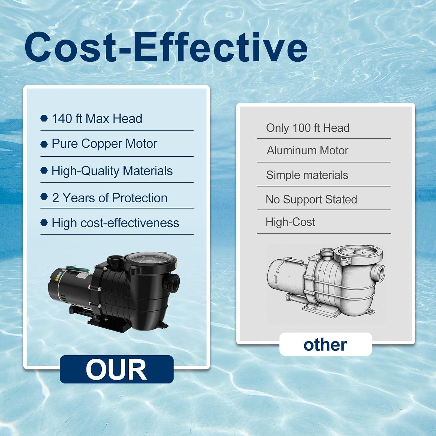 Pool Pump Above Ground/Inground 1.5HP 115V Powerful Copper Motor Self Primming 6600 GPH Powerful Selfpriming/with Strainer Basket,Includes Pipe Fittings