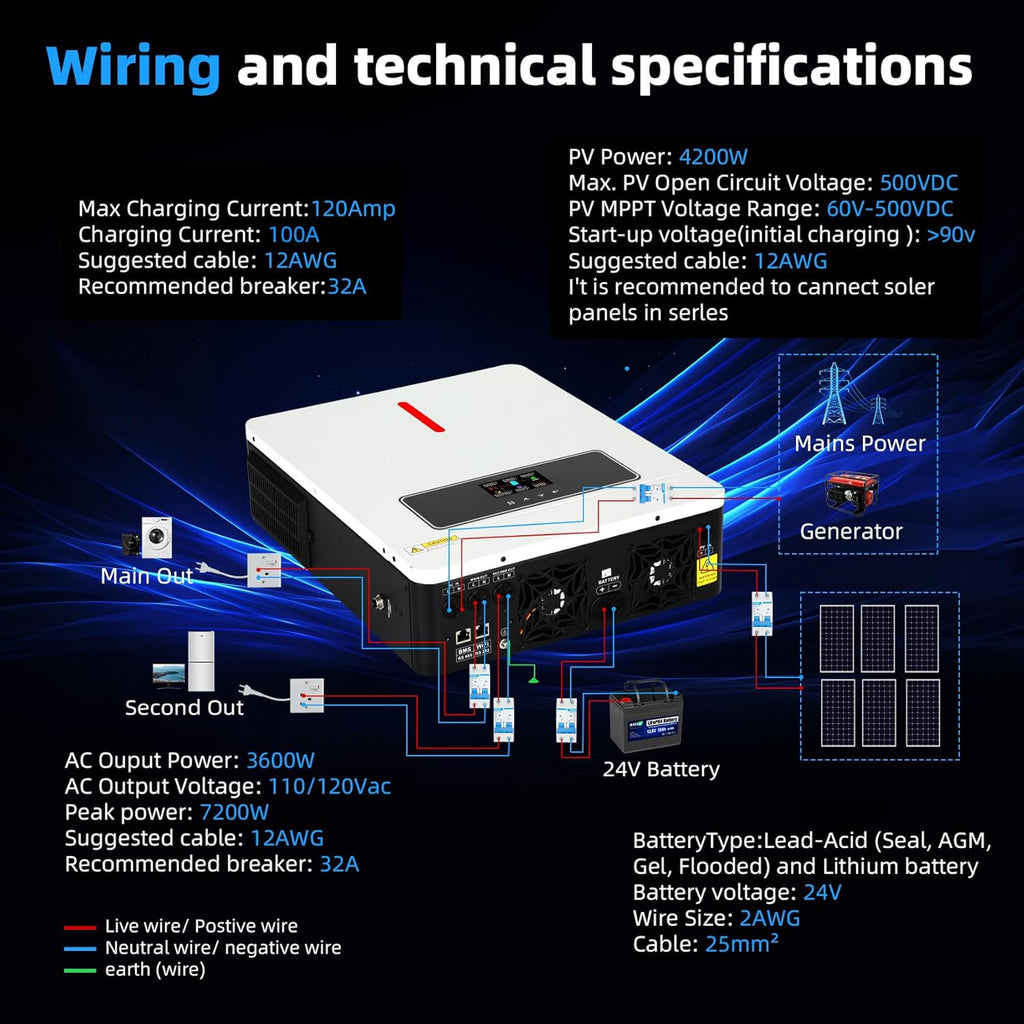 3600W Hybrid Solar Inverter 24VDC to 110V/120VAC All-in-One Pure Sine Wave Hybrid Solar Inverter with 120A MPPT Charge Controller Ideal for Home & Outdoor Use