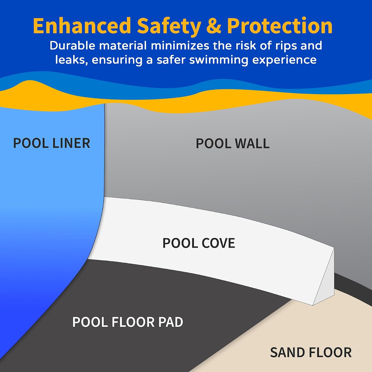 Blue Wave Overlap 21 ft Round Pool Liner for Above-Ground Steel Wall Pools – Weather Resistant Standard Gauge Vinyl with Welded Seams - Solid Blue Finish, Fits 48/54-In Depth – Pool Accessories