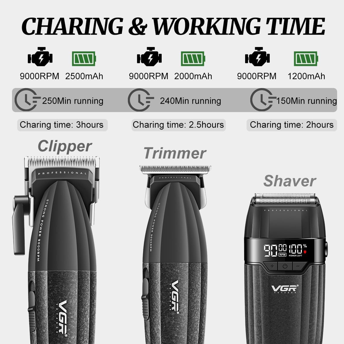 VGR 640S3 Professional 3 in 1 Hair Cutting Kit, 9000RPM Hair Clippers for Men Professional Hair Trimmer & Foil Shavers Set, Cordless Mens Barber Combo for Home, for Him(Black)