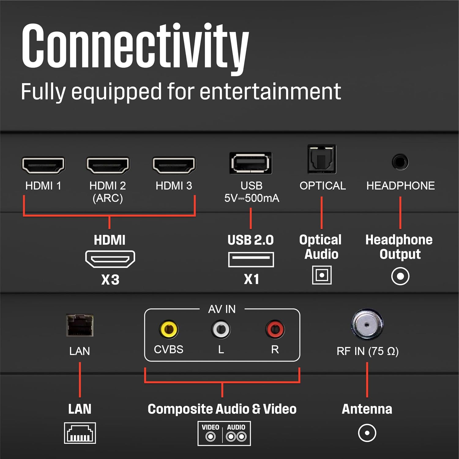 Westinghouse 32-inch Smart TV, HD Xumo TV with Voice Remote, Flat Screen Television w/Dolby Atmos, Bluetooth, Apple AirPlay, Wi-Fi & Mobile Connectivity