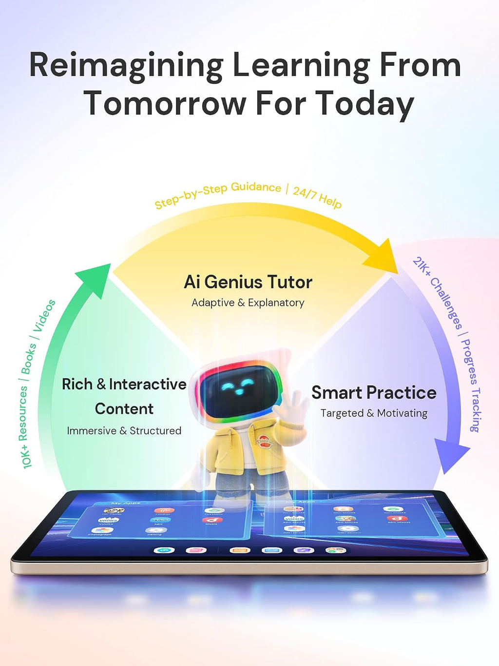 AI Kids Tablet with Parental Control - 50000+ Content AI Tutor Learning Tablet with ELA, Math, ABC, Word, Read, Phonics, STEM for Homeschooler Educational Study for G1 - G6 (TalPad T100, Standard)