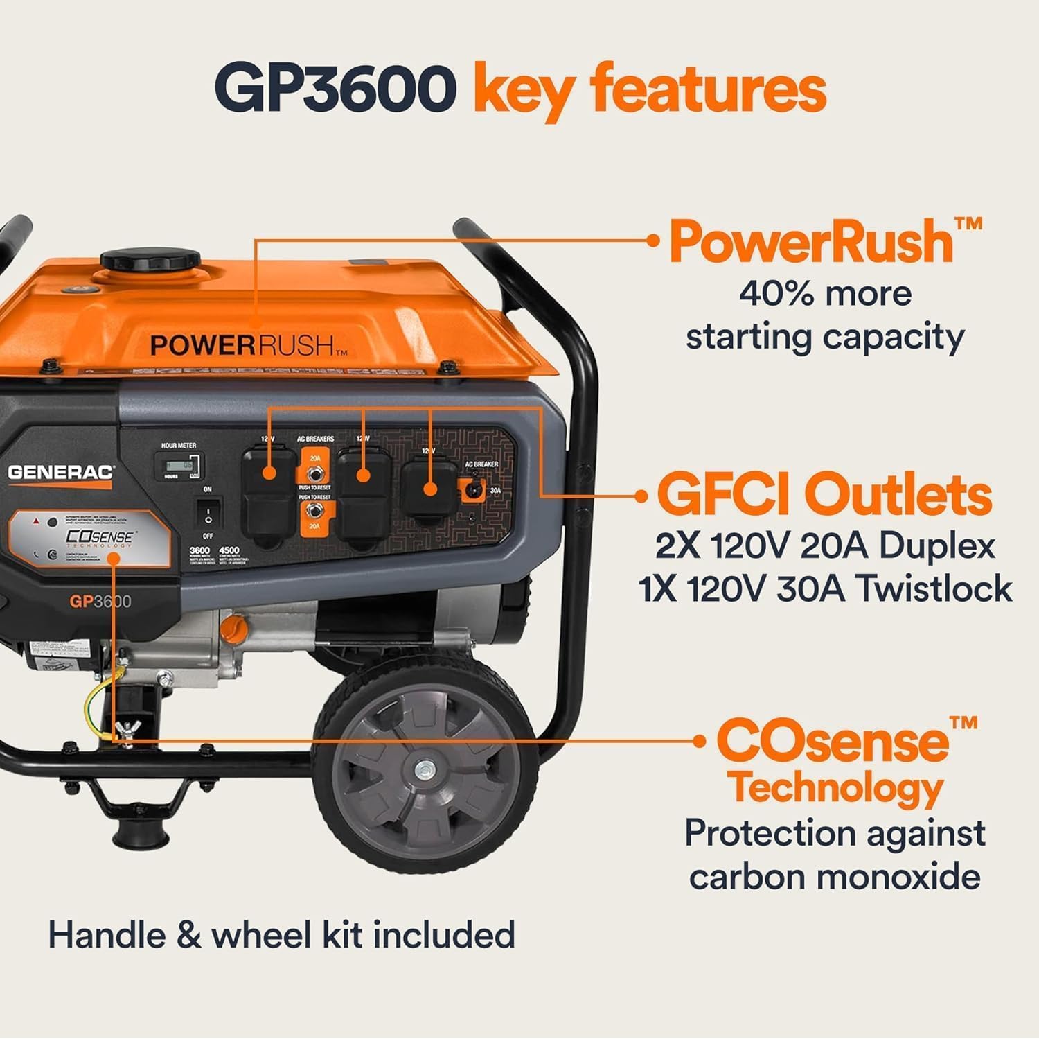 Generac 4,500 Starting Watt Portable Gas Generator, PowerRush Technology for 40% More Starting Capacity, COsense Carbon Monoxide Detection, Heavy Duty Steel Frame with Never-Flat Wheels, 49-State