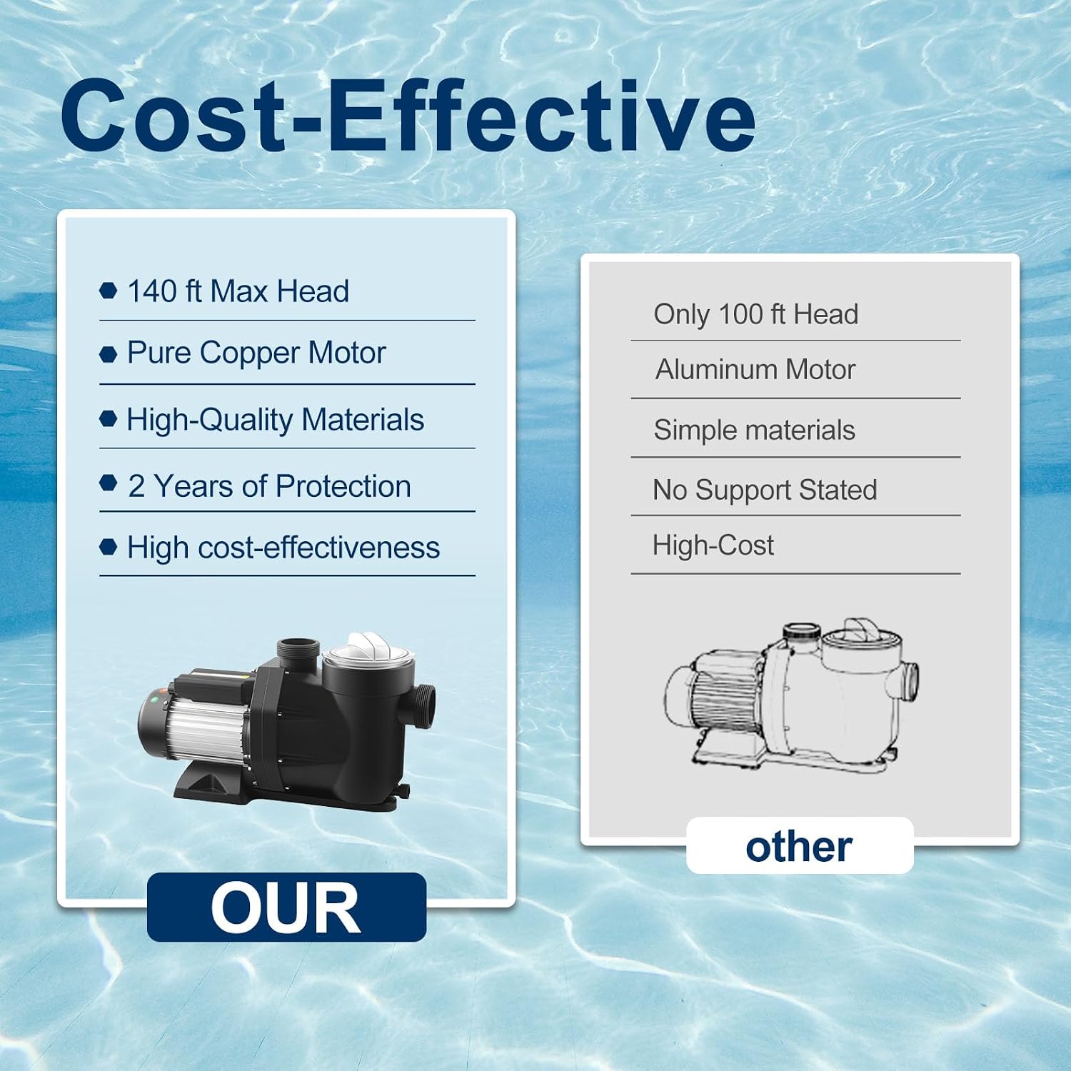 Above Ground Pool Pump/1.5HP Swimming Pool Pump 7140GPH In/Above Ground Pool Pump with High Efficiency and Low Noise,Apply to Water Circulation in Filtration System