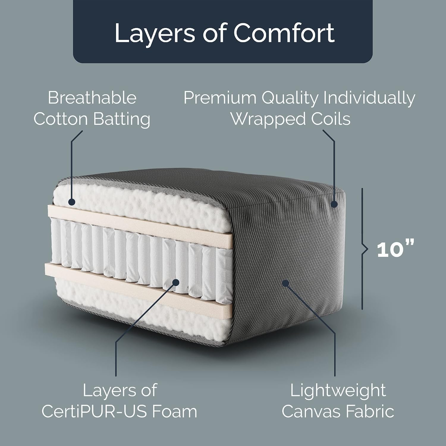 Loosh Home | 10' Queen Size Futon Sofa Bed Pocket Coil Foam Mattress - USA Made, Beige, No Frame