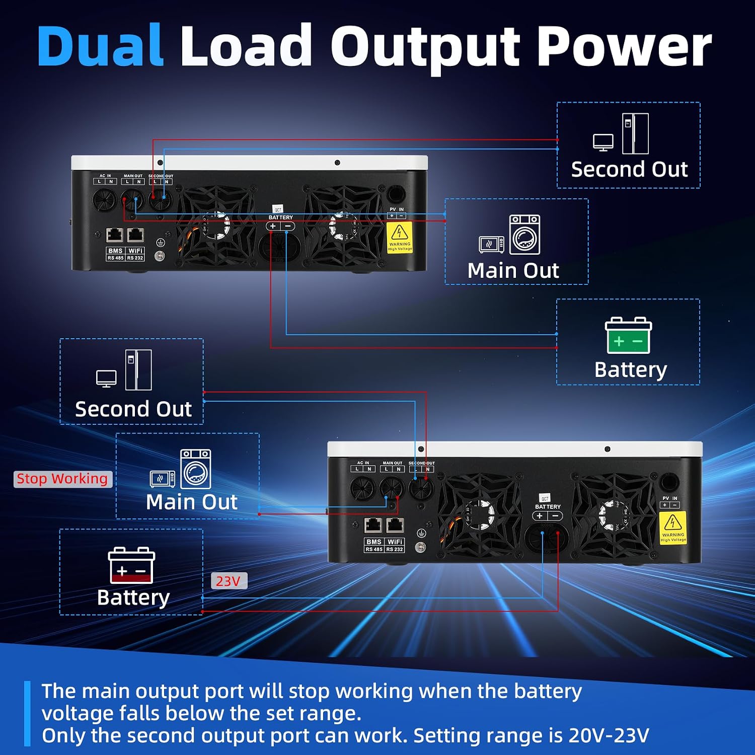 3600W Hybrid Solar Inverter 24VDC to 110V/120VAC All-in-One Pure Sine Wave Hybrid Solar Inverter with 120A MPPT Charge Controller Ideal for Home & Outdoor Use