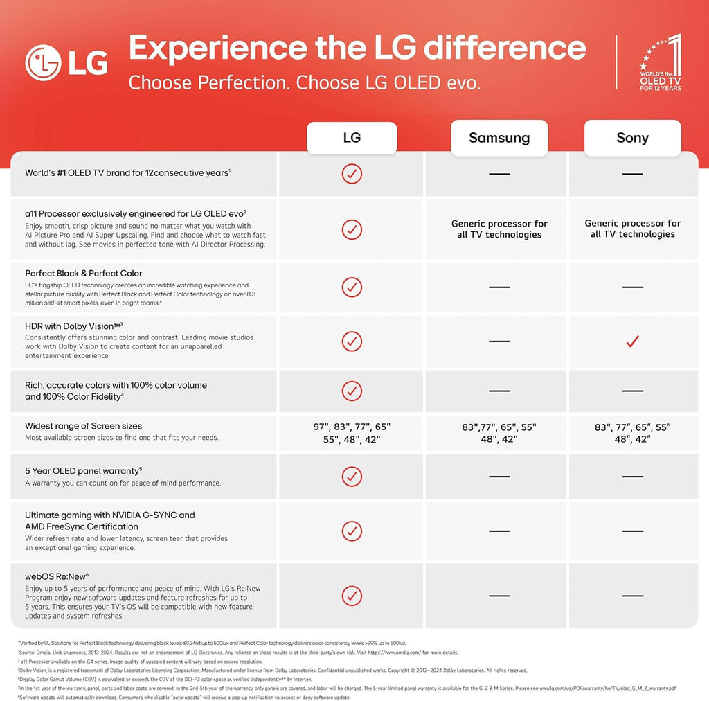 LG 55-Inch Class OLED evo AI Super Upscaling 4K G5 Series Smart TV w/Dolby Atmos & Vision, HDR10, Filmmaker Mode, Wow Orchestra, Alexa Built-in (OLED55G5WUA, 2025)