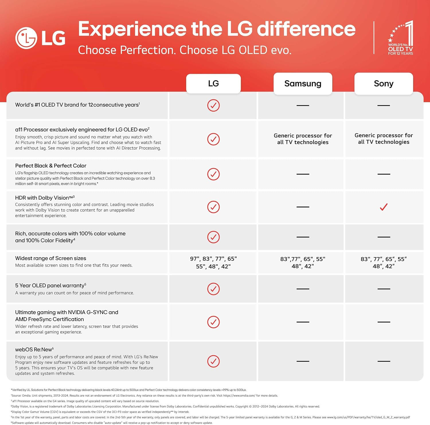 LG 55-Inch Class OLED evo AI Super Upscaling 4K G5 Series Smart TV w/Dolby Atmos & Vision, HDR10, Filmmaker Mode, Wow Orchestra, Alexa Built-in (OLED55G5WUA, 2025)