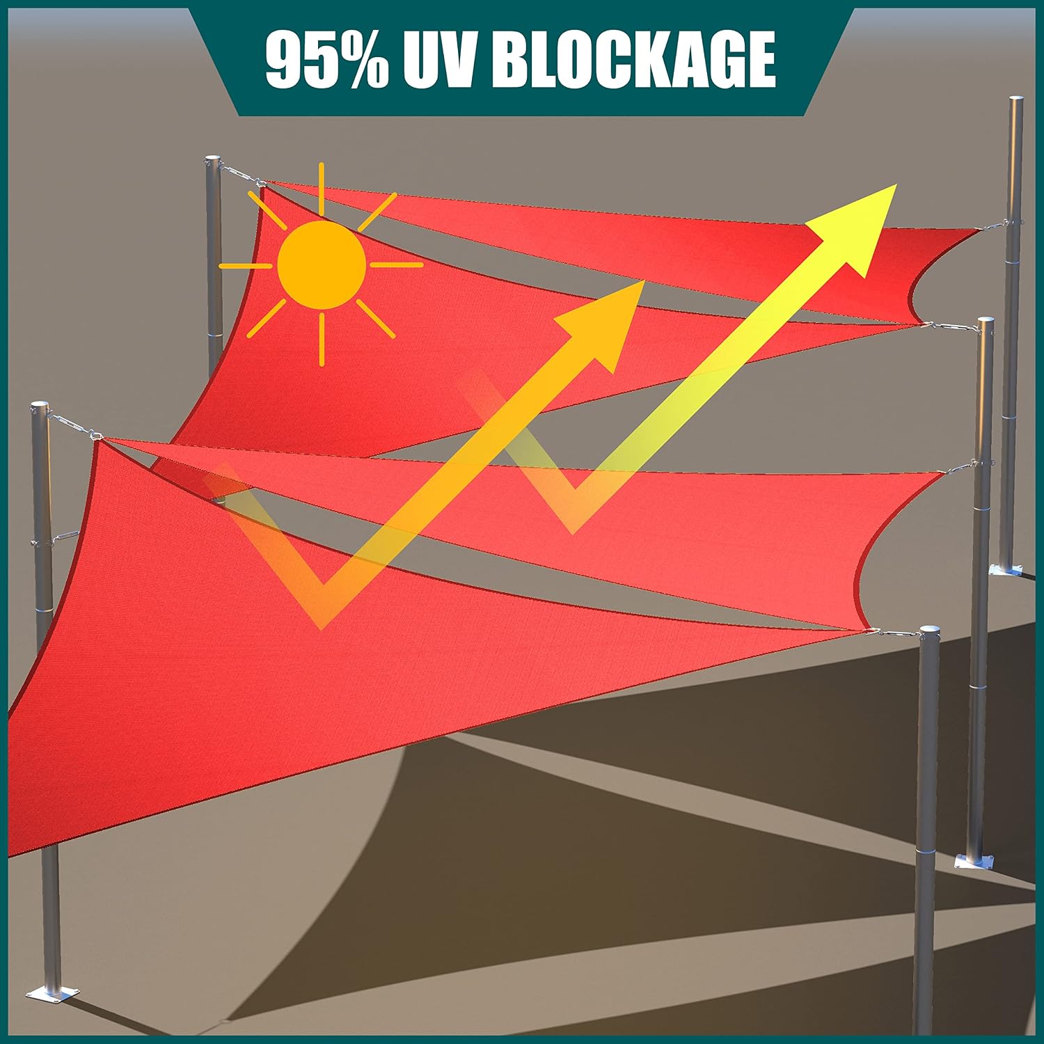 Royal Shade 14' x 20' x 24.4' Red Triangle Waterproof Sun Shade Sail Order to Make Canopy Awning, UPF50+ 95% UV Blockage Water Resistant, Outdoor Backyard Patio Garden (We Customize)