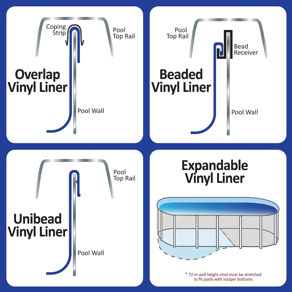 Blue Wave Overlap 21 ft Round Pool Liner for Above-Ground Steel Wall Pools – Weather Resistant Standard Gauge Vinyl with Welded Seams - Solid Blue Finish, Fits 48/54-In Depth – Pool Accessories