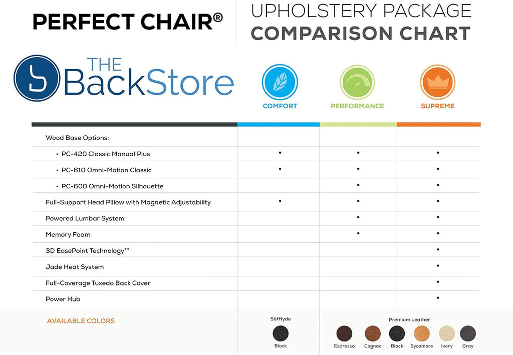 Perfect Chair Human Touch PC-610 Omni-Motion Classic Power Recline Zero Gravity Recliner Supreme Upholstery Package Matte Black Wood Stain - Oak Premium Leather