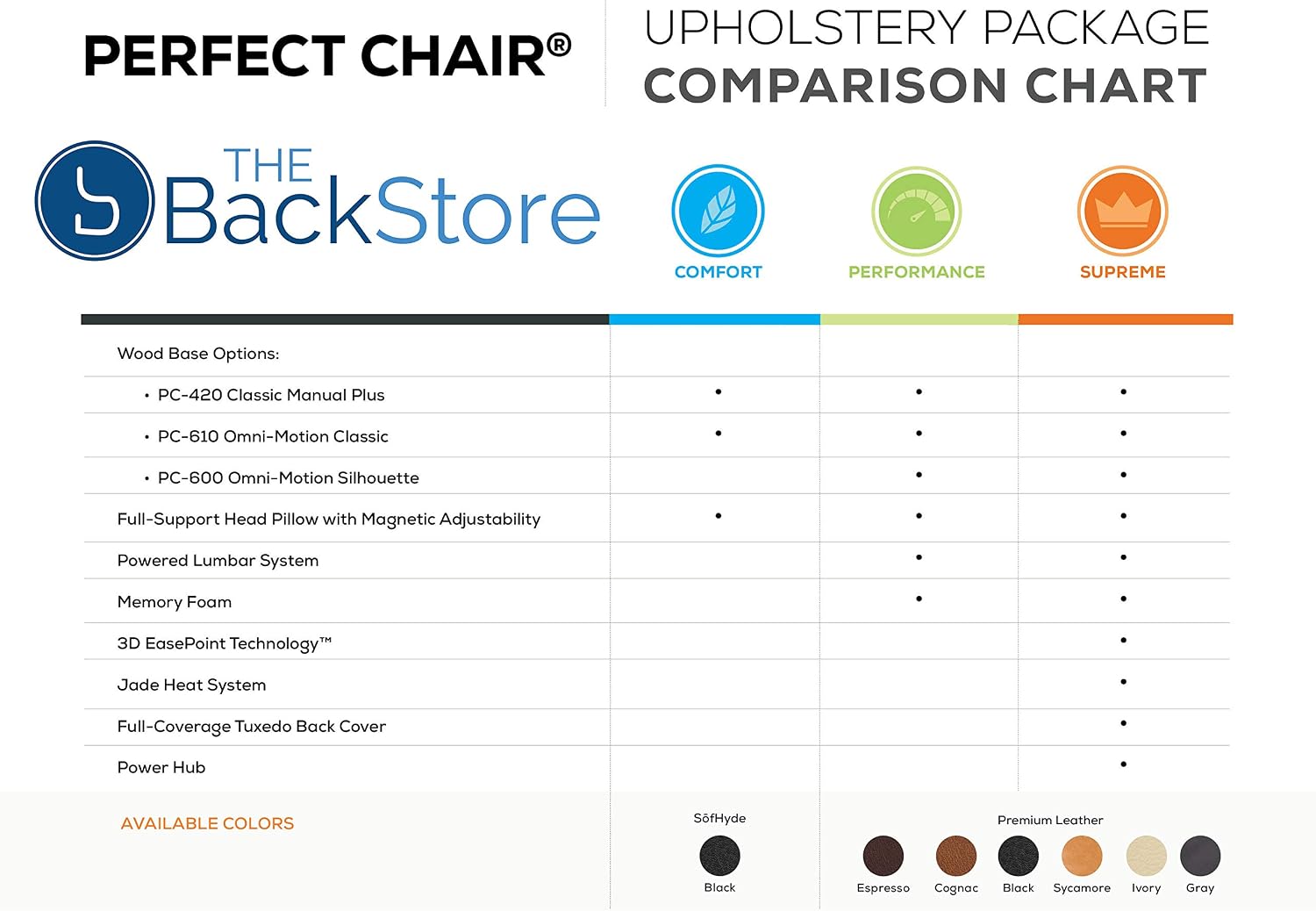 Perfect Chair Human Touch PC-610 Omni-Motion Classic Power Recline Zero Gravity Recliner Supreme Upholstery Package Matte Black Wood Stain - Oak Premium Leather