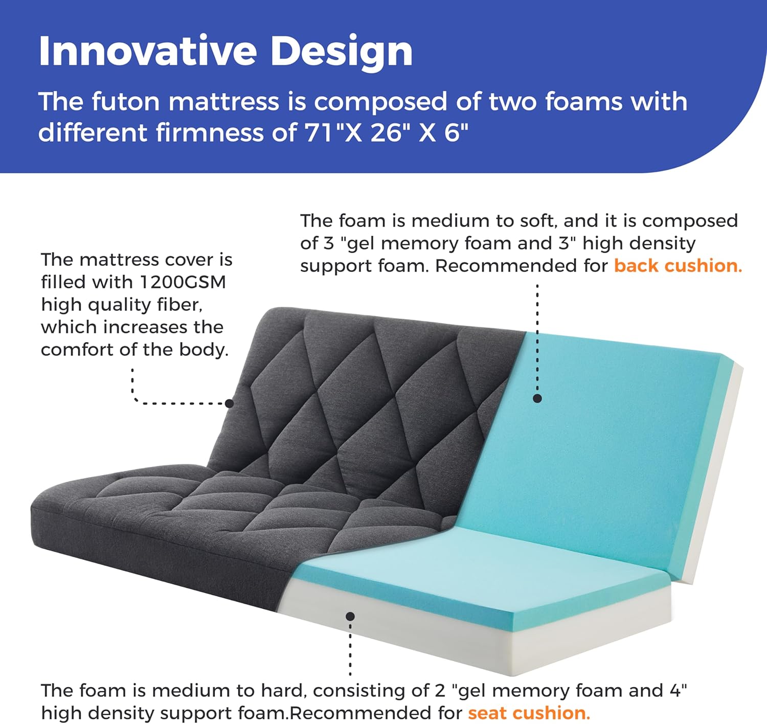 Jamdok 6' Full Size Pillow Top Futon Mattress Replacement(Frame Not Included), Gel Memory Foam, Removable Cover(71X52X6)